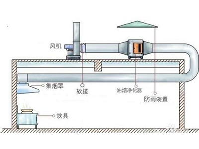 厨房排烟系列 (11)